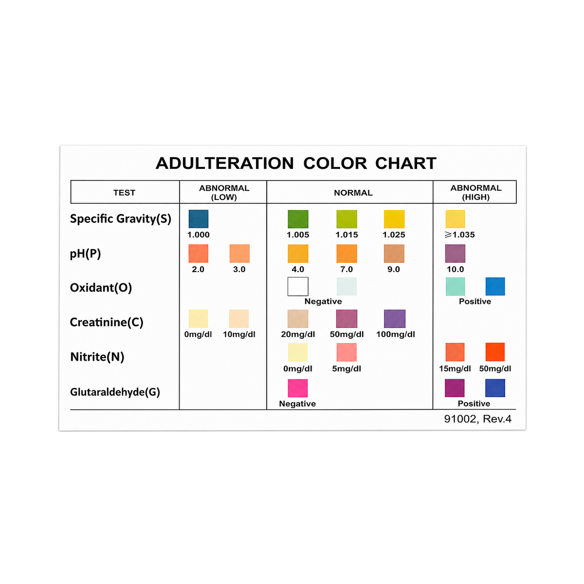 QuikTox™ 22 Panel Ultra Cup (WCS) image 2